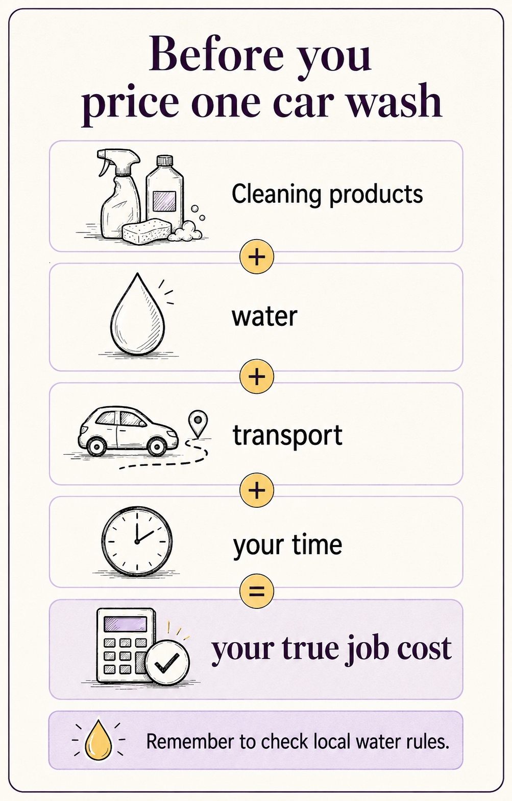 inforgraphic on south african business ideas: mobile car wash