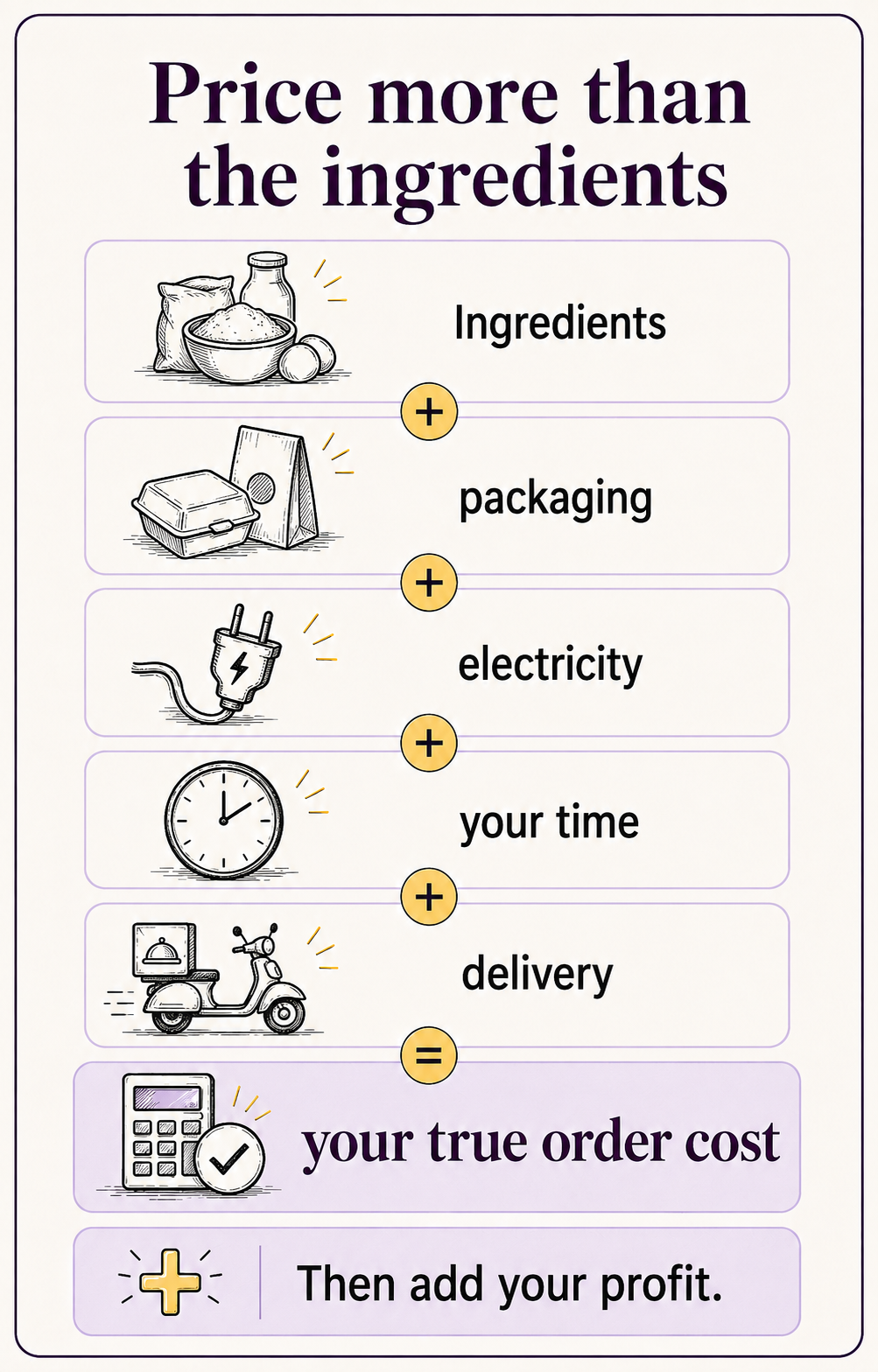 infographic on a south african business idea: selling baked goods from home