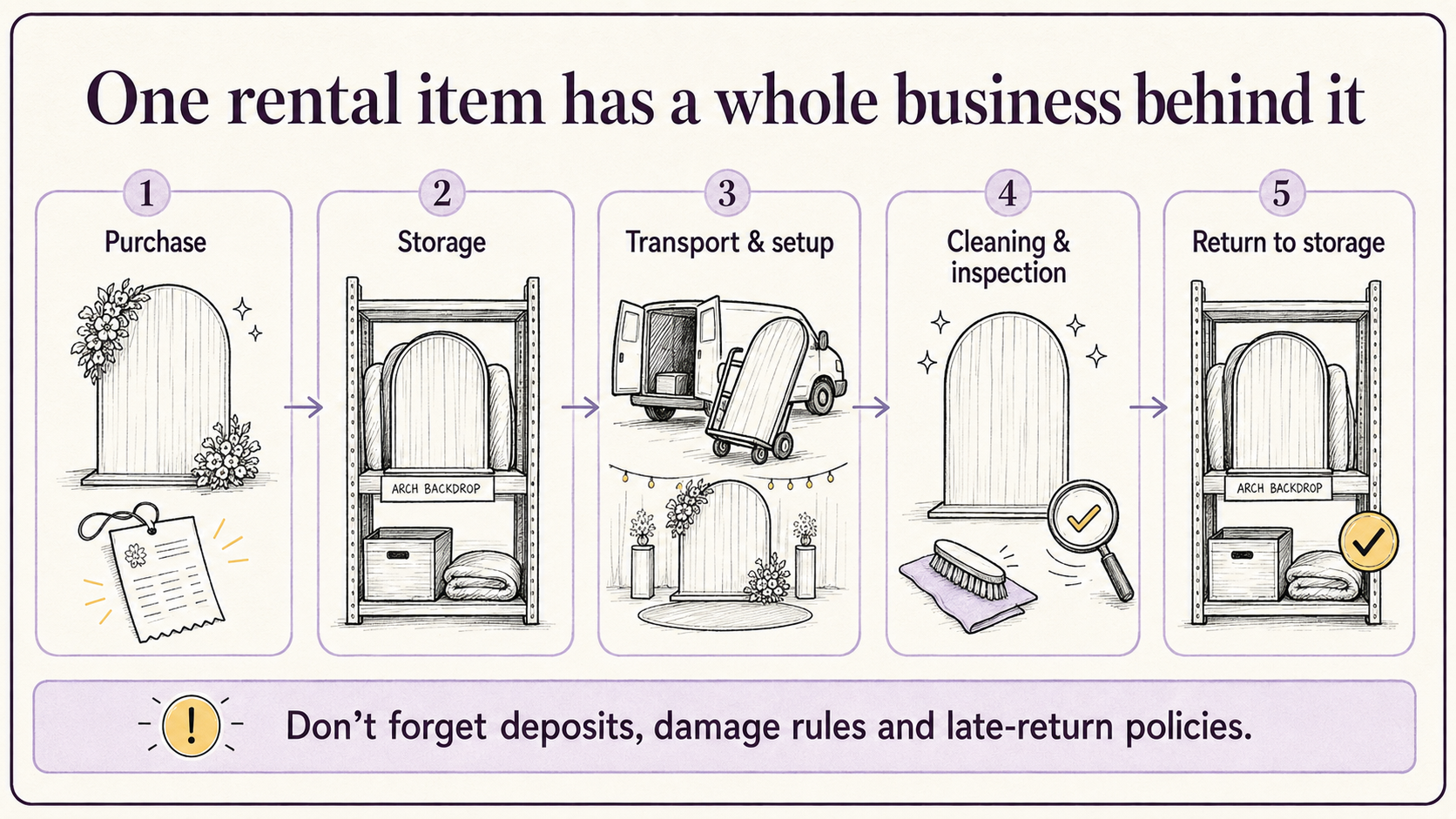 infographic on an event rental business idea in south africa