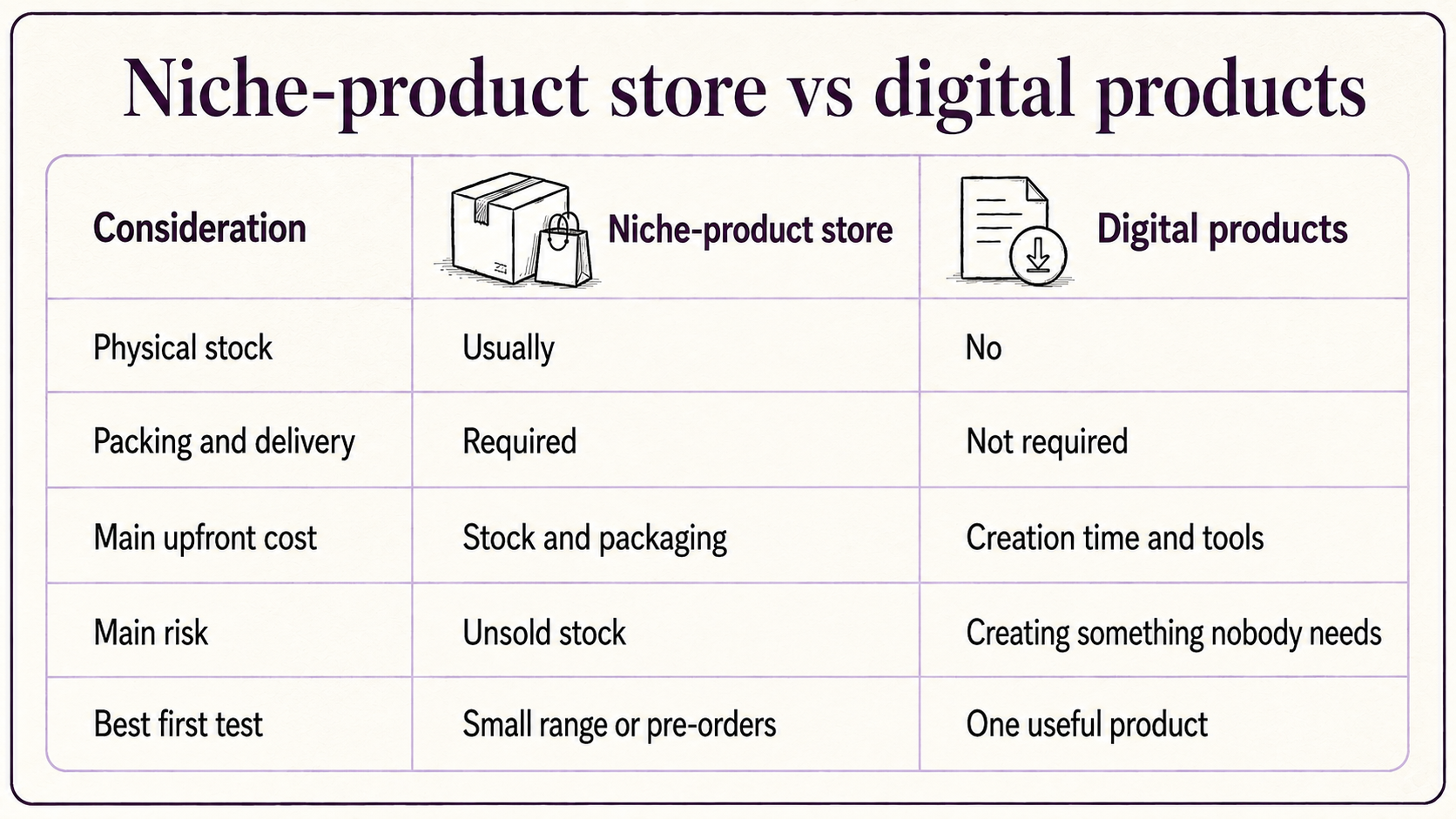 infographic comparing two businesses to start in south africa