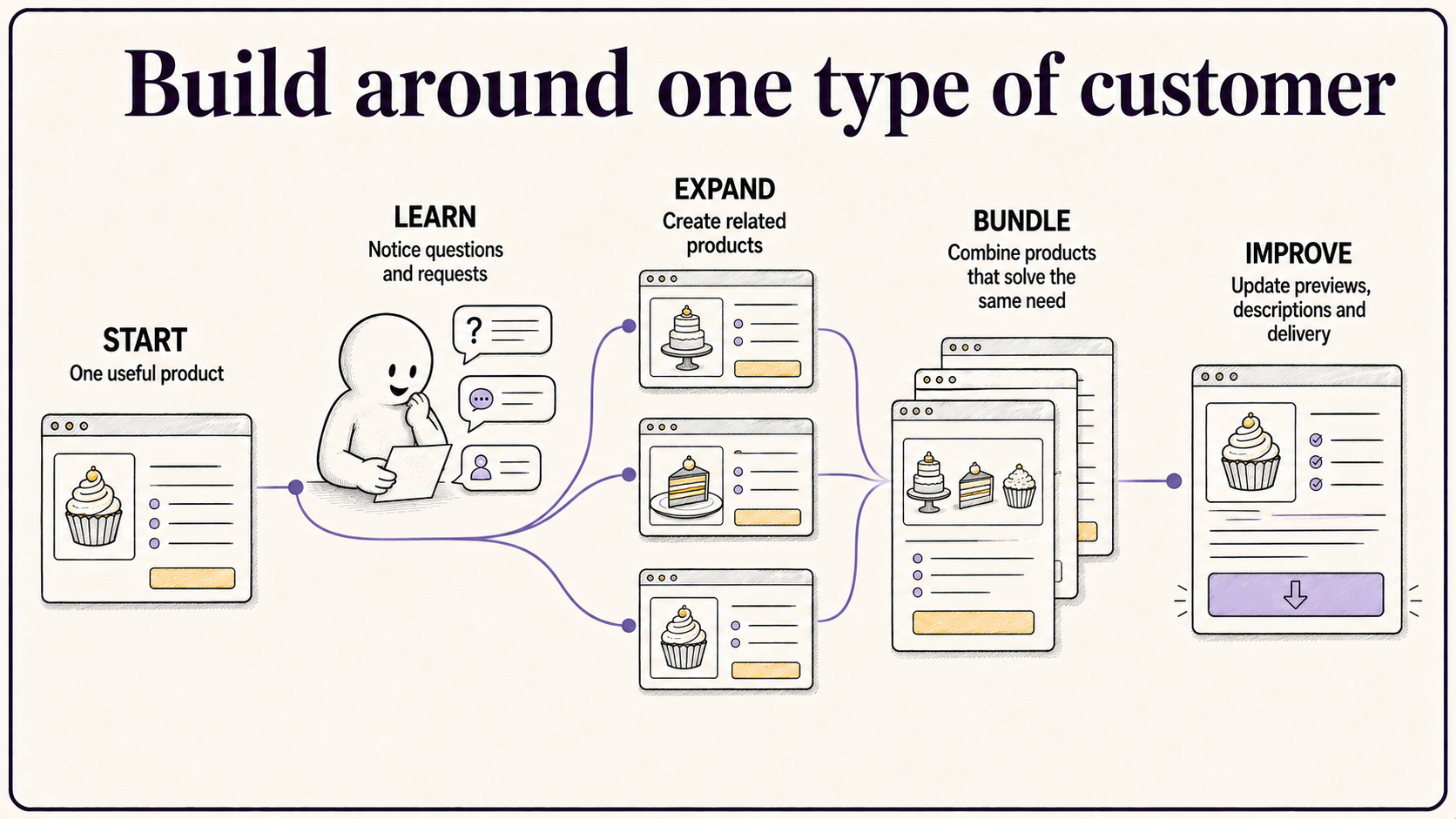 infographoc showing how to create printable products to sell in south africa