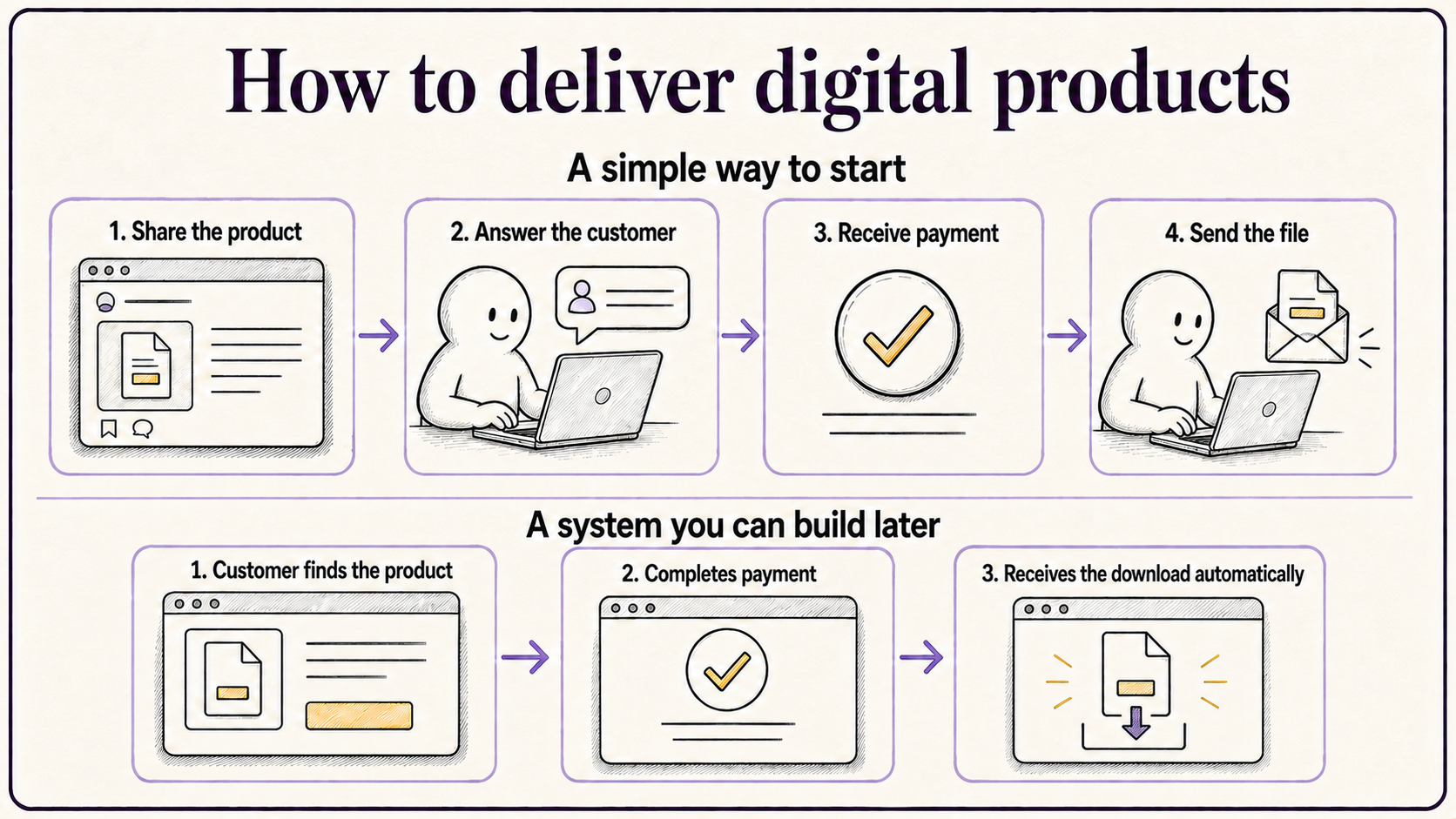 infographic showing it's possible to earn money with digital products to sell in south africa