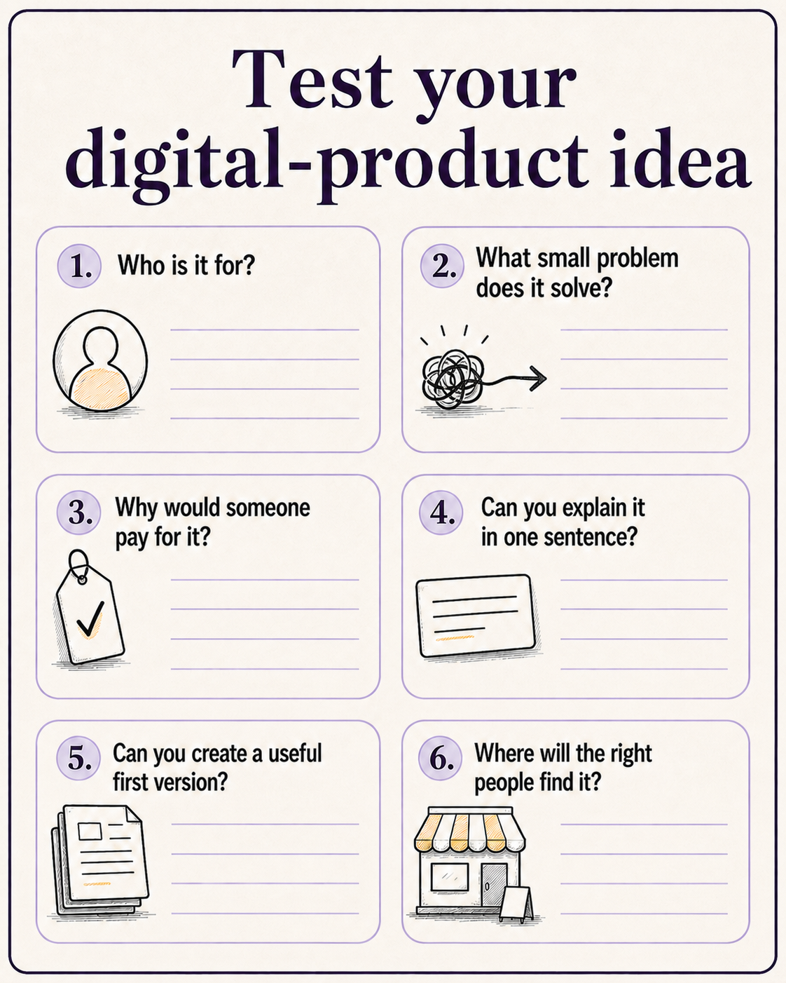 infographic showing how to test digital product ideas in south africa