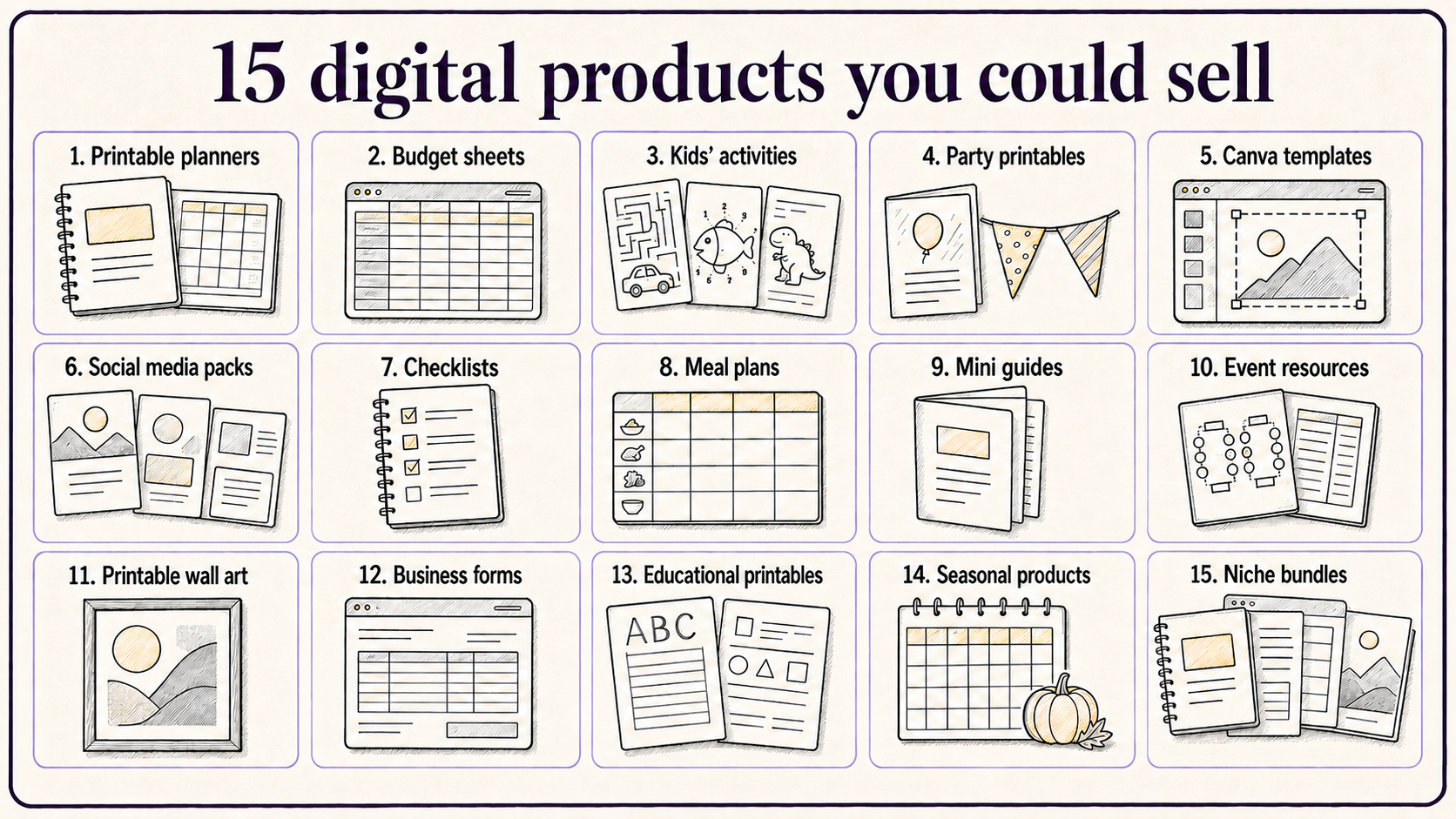 infographic showing 15 different digital products ideas for south africa