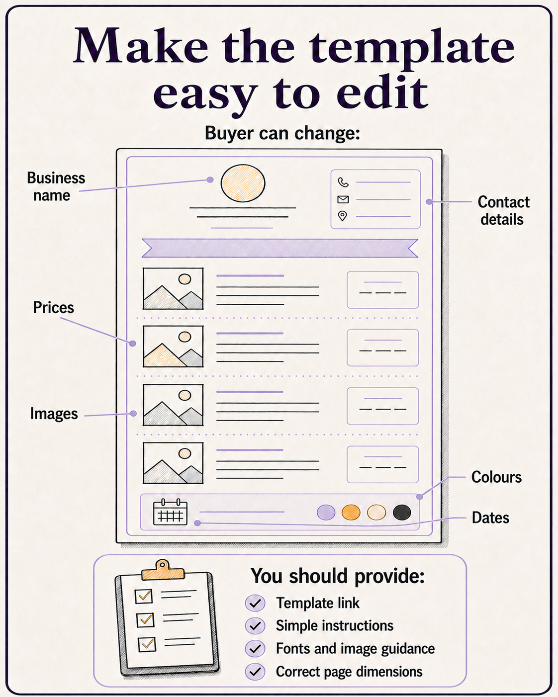 infographic showing an editable template as a digital product to sell in south africa