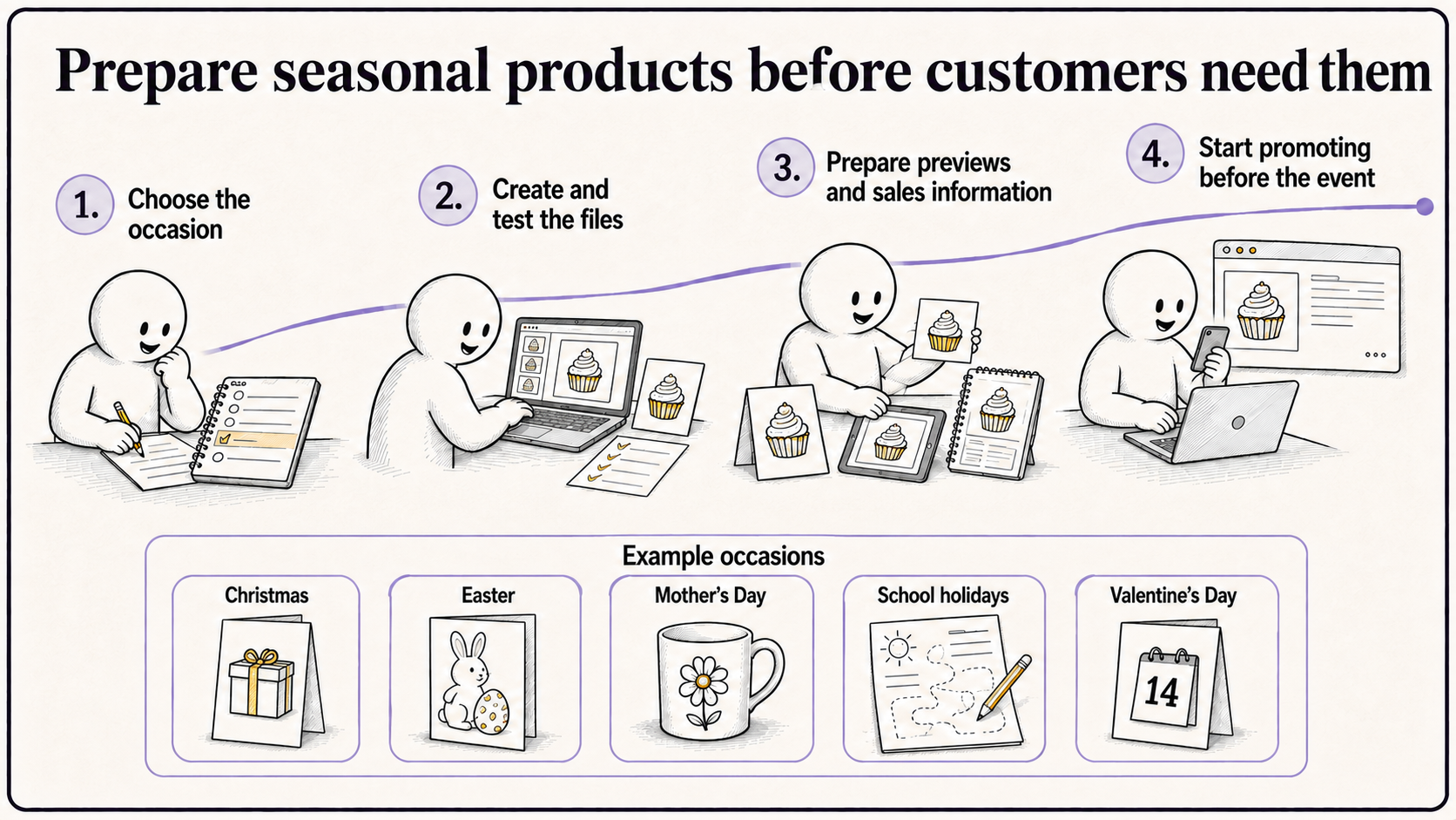 infographic explaining seasonal digital product ideas in south africa