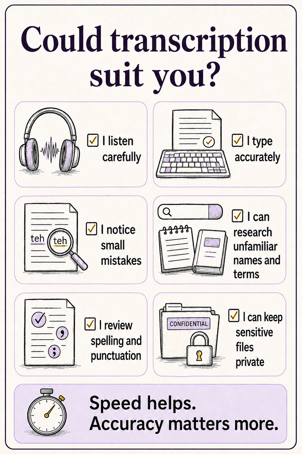 infographic showing the requirements of transcription jobs for people who want to earn money online in south africa